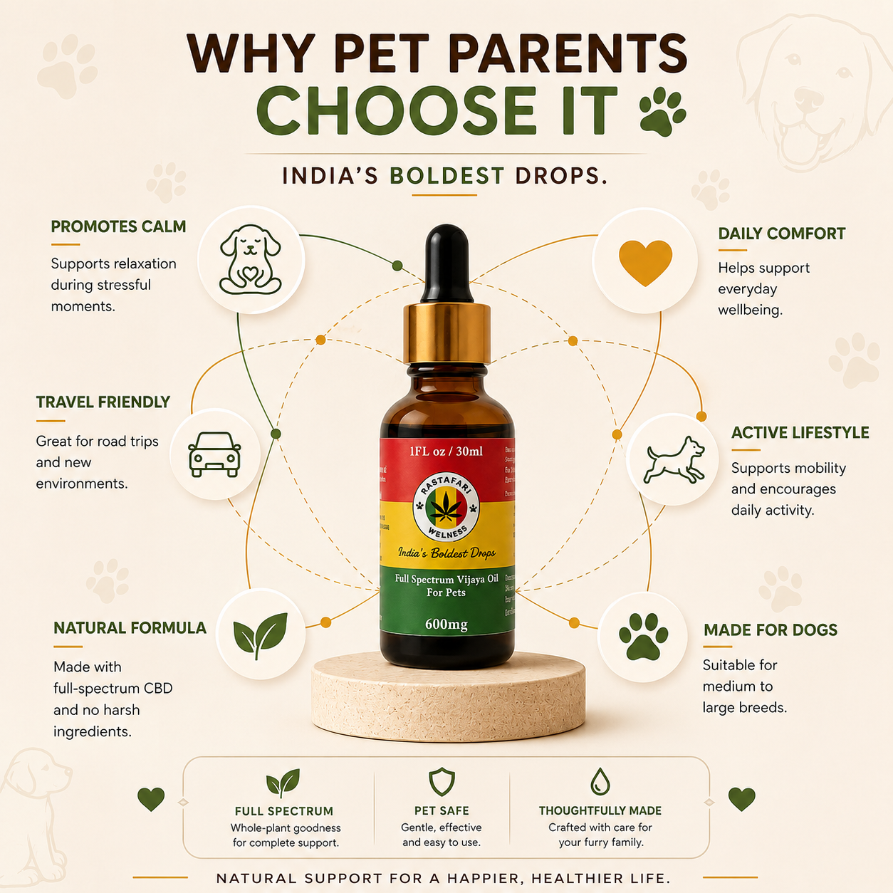 Full Spectrum Vijaya Pet Oil 600mg - Image 5